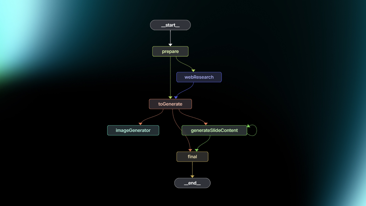 Слайд с графом клона gamma.app